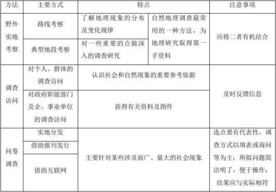 甲級資質實地考察注意事項 行業(yè)新聞 第6張 甲級資質實地考察注意事項 行業(yè)新聞 第6張