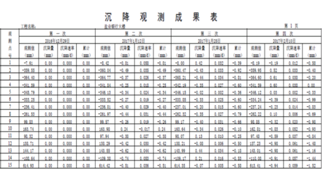 加固后結(jié)構(gòu)監(jiān)測(cè)數(shù)據(jù)分析方法 行業(yè)新聞 第5張 加固后結(jié)構(gòu)監(jiān)測(cè)數(shù)據(jù)分析方法 行業(yè)新聞 第5張
