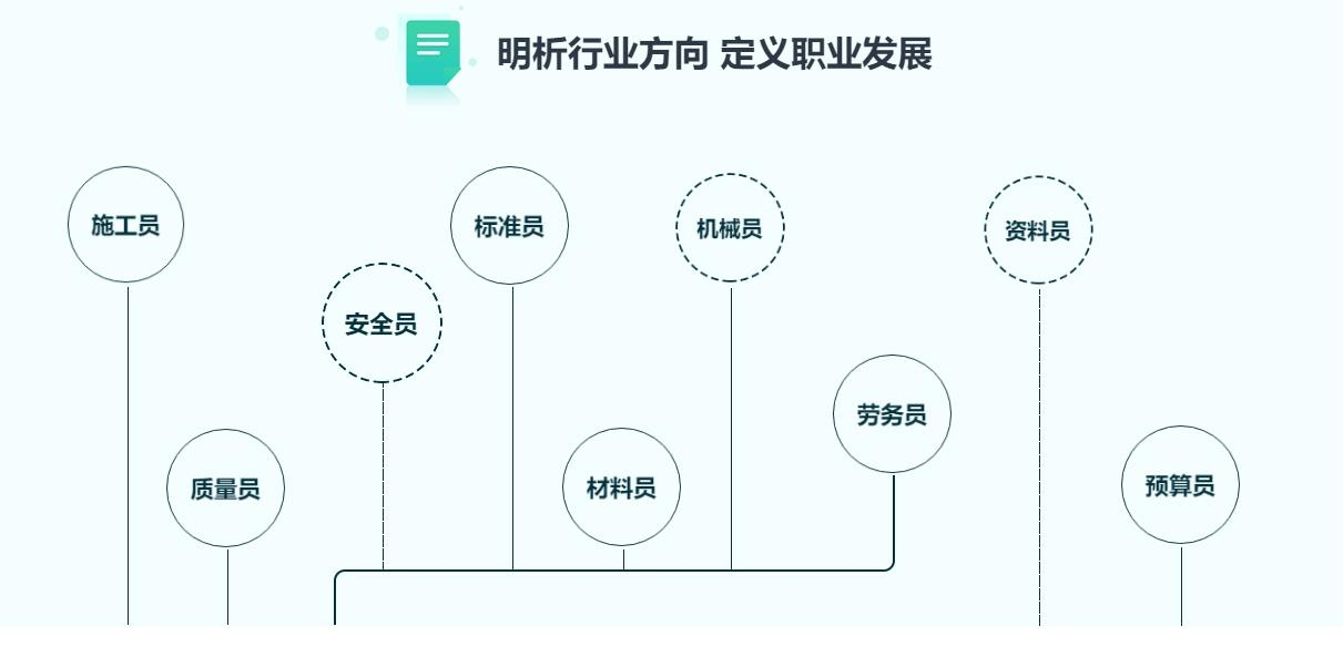 建筑安全員的職業(yè)發(fā)展路徑 行業(yè)新聞 第3張