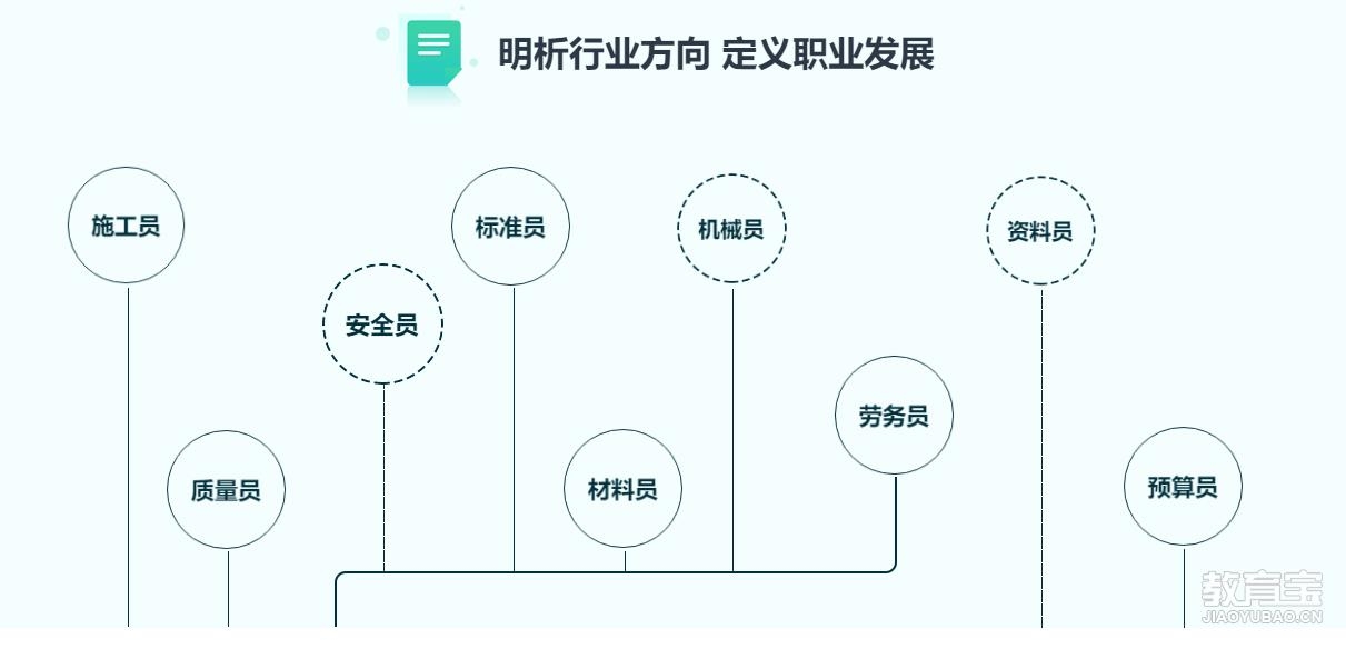 建筑安全員的職業(yè)發(fā)展路徑 行業(yè)新聞 第4張