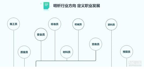 建筑安全員的職業(yè)發(fā)展路徑 行業(yè)新聞 第2張