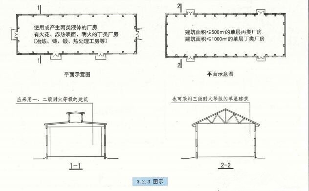 甲類廠房耐火材料選擇指南 行業(yè)新聞 第2張 甲類廠房耐火材料選擇指南 行業(yè)新聞 第2張