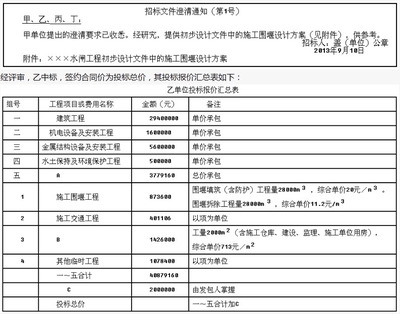 加固資質(zhì)申請(qǐng)材料清單詳解 行業(yè)新聞 第4張 加固資質(zhì)申請(qǐng)材料清單詳解 行業(yè)新聞 第4張