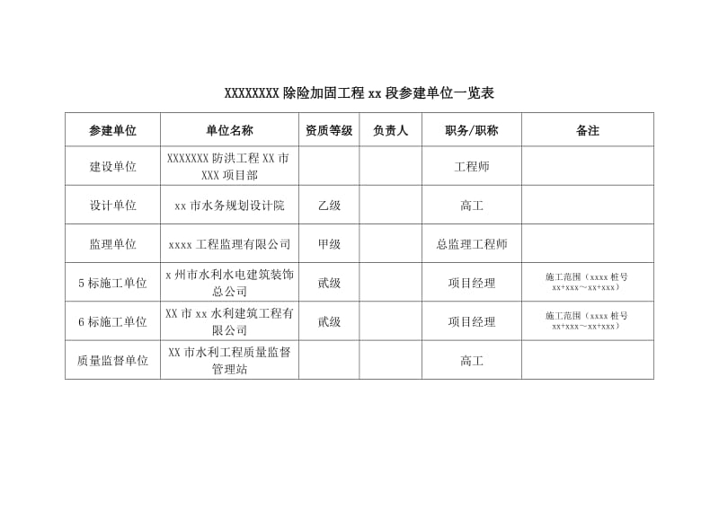 加固資質(zhì)申請(qǐng)材料清單詳解 行業(yè)新聞 第3張 加固資質(zhì)申請(qǐng)材料清單詳解 行業(yè)新聞 第3張