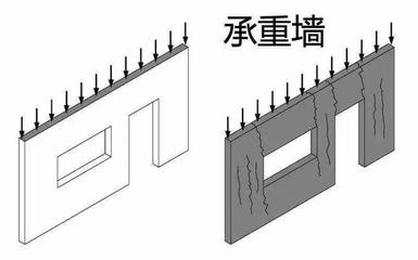 建筑加固設計師如何提升管理能力 行業(yè)新聞 第6張 建筑加固設計師如何提升管理能力 行業(yè)新聞 第6張