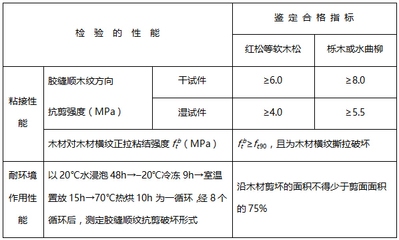 建筑加固材料環(huán)保性能評價 行業(yè)新聞 第4張 建筑加固材料環(huán)保性能評價 行業(yè)新聞 第4張
