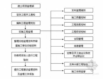 加固工程驗(yàn)收流程詳解 行業(yè)新聞 第4張 加固工程驗(yàn)收流程詳解 行業(yè)新聞 第4張