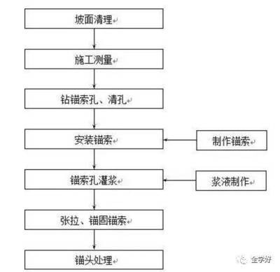 加固工程驗(yàn)收流程詳解 行業(yè)新聞 第5張 加固工程驗(yàn)收流程詳解 行業(yè)新聞 第5張