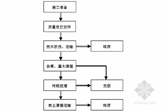加固工程驗(yàn)收流程詳解 行業(yè)新聞 第6張 加固工程驗(yàn)收流程詳解 行業(yè)新聞 第6張