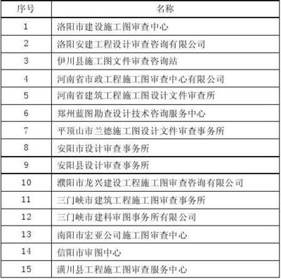 加固設計圖紙審圖機構介紹 行業(yè)新聞 第2張 加固設計圖紙審圖機構介紹 行業(yè)新聞 第2張