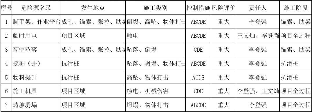 加固工程風(fēng)險評估方法 行業(yè)新聞 第6張 加固工程風(fēng)險評估方法 行業(yè)新聞 第6張