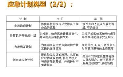 加固工程風(fēng)險評估方法 行業(yè)新聞 第5張 加固工程風(fēng)險評估方法 行業(yè)新聞 第5張