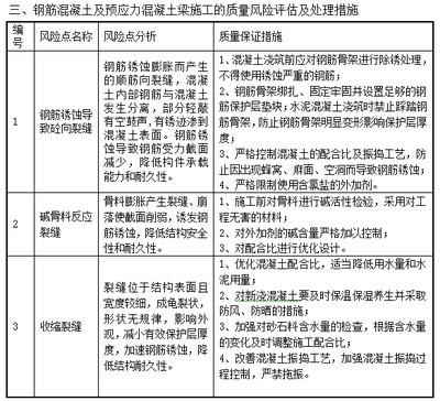 加固工程風(fēng)險評估方法 行業(yè)新聞 第4張 加固工程風(fēng)險評估方法 行業(yè)新聞 第4張