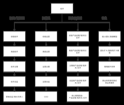 加固設(shè)計(jì)人員職業(yè)發(fā)展路徑 行業(yè)新聞 第6張 加固設(shè)計(jì)人員職業(yè)發(fā)展路徑 行業(yè)新聞 第6張
