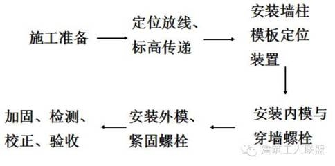 建筑加固施工驗(yàn)收流程 行業(yè)新聞 第5張 建筑加固施工驗(yàn)收流程 行業(yè)新聞 第5張