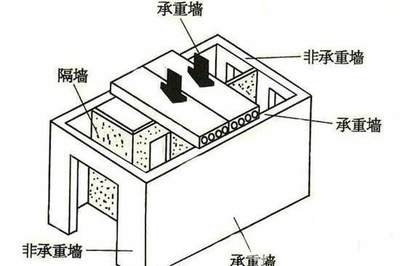 加固工程師考取哪些證書有用 行業(yè)新聞 第5張 加固工程師考取哪些證書有用 行業(yè)新聞 第5張