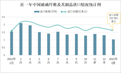 建筑加固材料市場(chǎng)需求增長(zhǎng)點(diǎn) 行業(yè)新聞 第4張 建筑加固材料市場(chǎng)需求增長(zhǎng)點(diǎn) 行業(yè)新聞 第4張