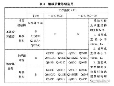 鋼板厚度檢測國家標(biāo)準(zhǔn)查詢 行業(yè)新聞 第5張 鋼板厚度檢測國家標(biāo)準(zhǔn)查詢 行業(yè)新聞 第5張