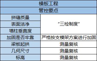 加固工程驗(yàn)收流程優(yōu)化 行業(yè)新聞 第2張 加固工程驗(yàn)收流程優(yōu)化 行業(yè)新聞 第2張