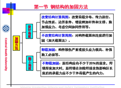 加固設(shè)計(jì)中如何確保結(jié)構(gòu)協(xié)同 行業(yè)新聞 第6張 加固設(shè)計(jì)中如何確保結(jié)構(gòu)協(xié)同 行業(yè)新聞 第6張