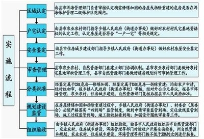 建筑加固資質(zhì)申請材料 行業(yè)新聞 第6張 建筑加固資質(zhì)申請材料 行業(yè)新聞 第6張