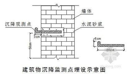 建筑沉降監(jiān)測技術(shù)介紹 行業(yè)新聞 第4張 建筑沉降監(jiān)測技術(shù)介紹 行業(yè)新聞 第4張
