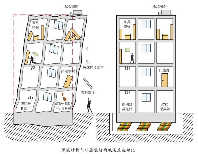 建筑加固技術(shù)應(yīng)用效果評(píng)估 行業(yè)新聞 第2張 建筑加固技術(shù)應(yīng)用效果評(píng)估 行業(yè)新聞 第2張