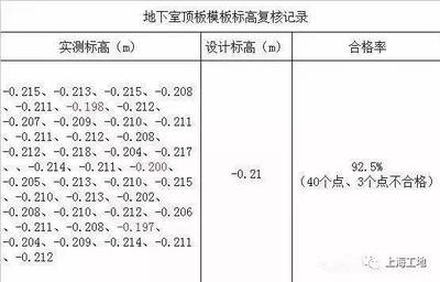 加固設計公司專業(yè)技術人員配置 行業(yè)新聞 第5張 加固設計公司專業(yè)技術人員配置 行業(yè)新聞 第5張