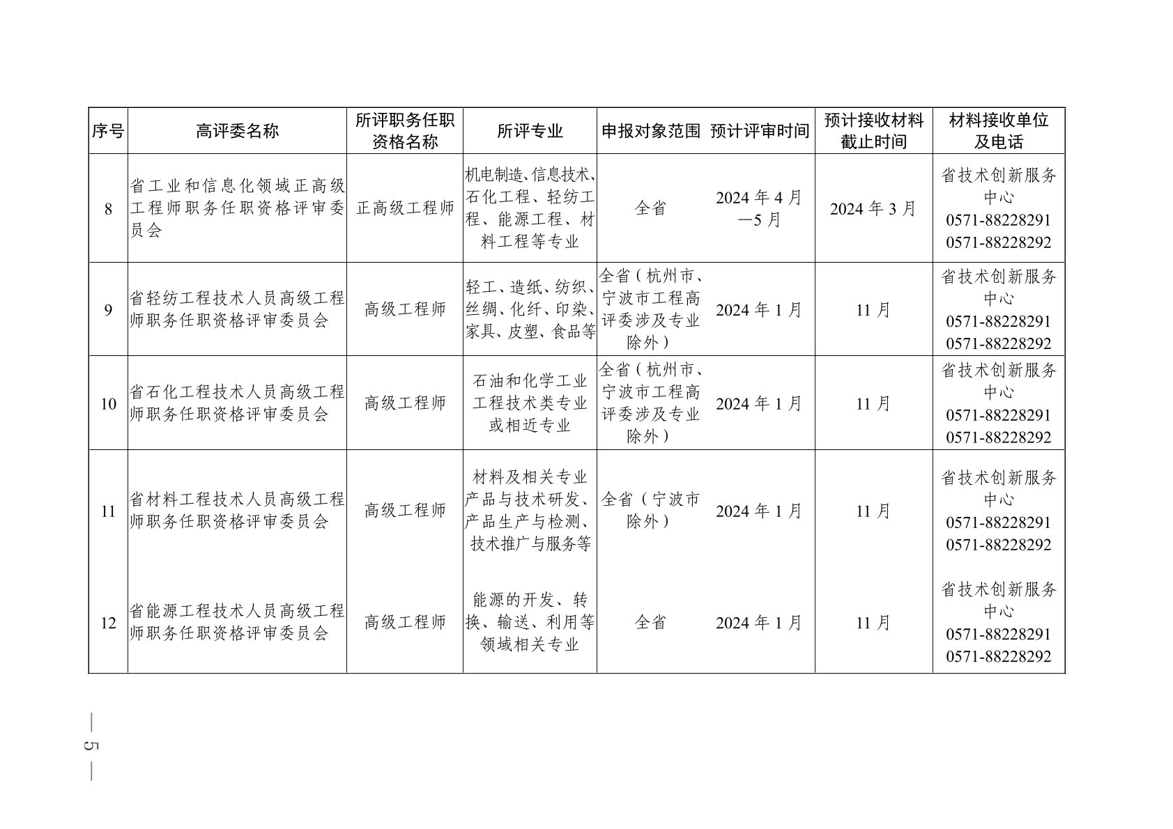 高級工程師職稱評定標準 行業(yè)新聞 第3張 高級工程師職稱評定標準 行業(yè)新聞 第3張