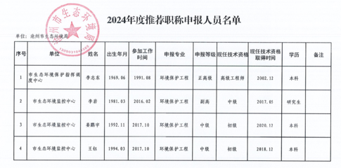 高級工程師職稱評定標準 行業(yè)新聞 第4張 高級工程師職稱評定標準 行業(yè)新聞 第4張