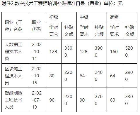 高級工程師職稱評定標準 行業(yè)新聞 第6張 高級工程師職稱評定標準 行業(yè)新聞 第6張