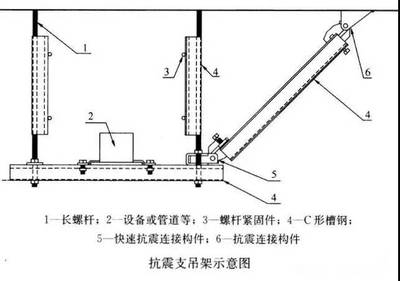 加固設(shè)計(jì)與抗震性能提升 行業(yè)新聞 第5張 加固設(shè)計(jì)與抗震性能提升 行業(yè)新聞 第5張