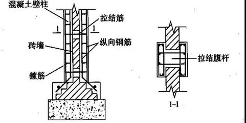 加固設計中鋼筋連接技術要點 行業(yè)新聞 第5張 加固設計中鋼筋連接技術要點 行業(yè)新聞 第5張