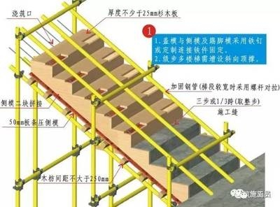 加固設計中鋼筋連接技術要點 行業(yè)新聞 第6張 加固設計中鋼筋連接技術要點 行業(yè)新聞 第6張