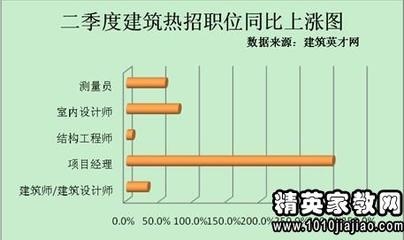 建筑英才網求職者常見問題 行業(yè)新聞 第2張 建筑英才網求職者常見問題 行業(yè)新聞 第2張
