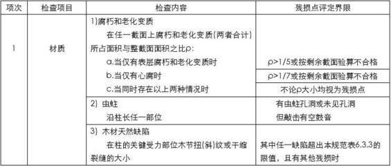 建筑加固資質(zhì)后續(xù)維護(hù)方法 行業(yè)新聞 第5張 建筑加固資質(zhì)后續(xù)維護(hù)方法 行業(yè)新聞 第5張