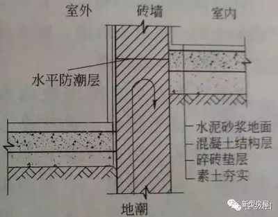 建筑防水防潮材料選擇指南 行業(yè)新聞 第4張 建筑防水防潮材料選擇指南 行業(yè)新聞 第4張