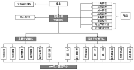 建筑結(jié)構(gòu)改造成本控制 行業(yè)新聞 第4張 建筑結(jié)構(gòu)改造成本控制 行業(yè)新聞 第4張