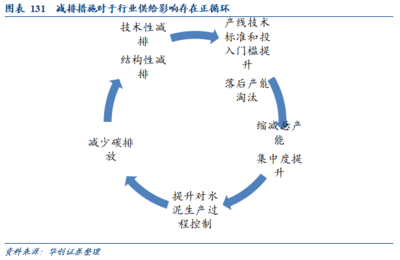 建筑結(jié)構(gòu)改造成本控制 行業(yè)新聞 第5張 建筑結(jié)構(gòu)改造成本控制 行業(yè)新聞 第5張