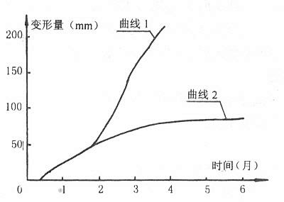 加固效果評(píng)估的未來(lái)發(fā)展趨勢(shì) 行業(yè)新聞 第2張 加固效果評(píng)估的未來(lái)發(fā)展趨勢(shì) 行業(yè)新聞 第2張