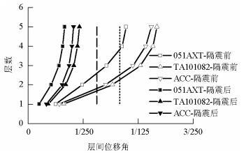 加固效果評(píng)估的未來(lái)發(fā)展趨勢(shì) 行業(yè)新聞 第3張 加固效果評(píng)估的未來(lái)發(fā)展趨勢(shì) 行業(yè)新聞 第3張