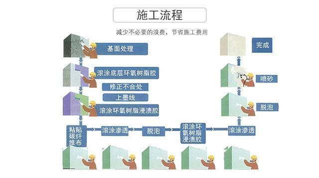 加固工程材料質(zhì)量檢測(cè)方法 行業(yè)新聞 第4張 加固工程材料質(zhì)量檢測(cè)方法 行業(yè)新聞 第4張