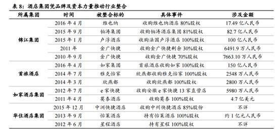 20間房的賓館一年利潤(rùn) 行業(yè)新聞 第3張 20間房的賓館一年利潤(rùn) 行業(yè)新聞 第3張