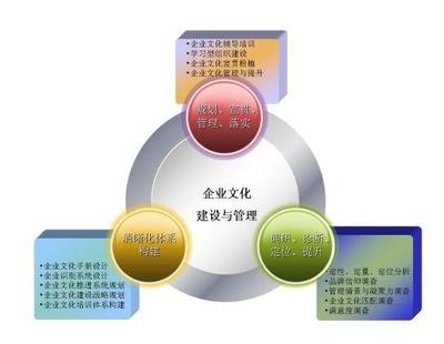 如何評(píng)估企業(yè)文化效果 行業(yè)新聞 第2張 如何評(píng)估企業(yè)文化效果 行業(yè)新聞 第2張