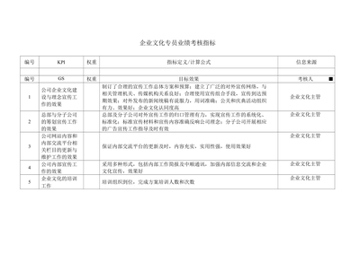 如何評(píng)估企業(yè)文化效果 行業(yè)新聞 第4張 如何評(píng)估企業(yè)文化效果 行業(yè)新聞 第4張
