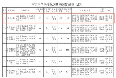舊城改造項(xiàng)目對(duì)城市環(huán)境的影響評(píng)估 行業(yè)新聞 第2張 舊城改造項(xiàng)目對(duì)城市環(huán)境的影響評(píng)估 行業(yè)新聞 第2張