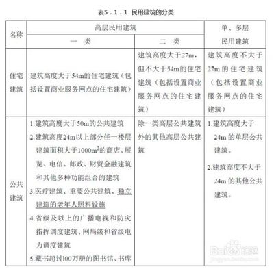 商業(yè)建筑的分類 行業(yè)新聞 第5張 商業(yè)建筑的分類 行業(yè)新聞 第5張