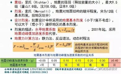 橋梁設(shè)計(jì)荷載分類及標(biāo)準(zhǔn) 行業(yè)新聞 第2張 橋梁設(shè)計(jì)荷載分類及標(biāo)準(zhǔn) 行業(yè)新聞 第2張