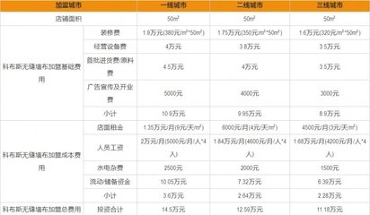 一線城市與二三線城市人工費(fèi)差異 行業(yè)新聞 第2張 一線城市與二三線城市人工費(fèi)差異 行業(yè)新聞 第2張