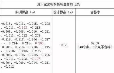 加固設(shè)計審查要點解析 行業(yè)新聞 第6張 加固設(shè)計審查要點解析 行業(yè)新聞 第6張